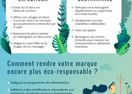 Numérique et écologie et si on commençait par mieux gérer nos usages au quotidien : courriels …!