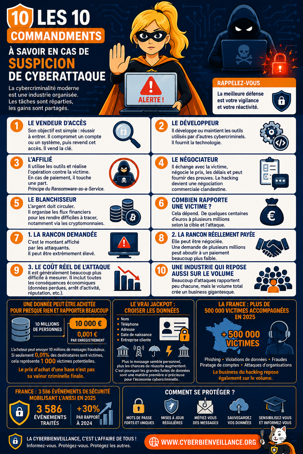 Le business du hacking fonctionne comme une entreprise