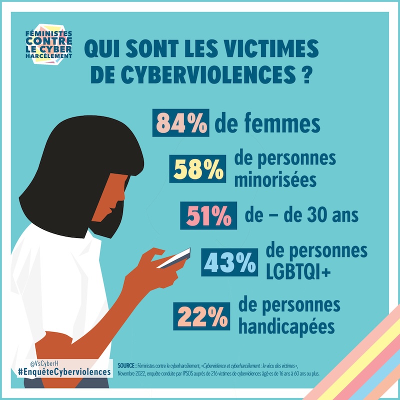1 -Prenons soin de notre #CyberMoi toute l’année : focus les Cyberviolences